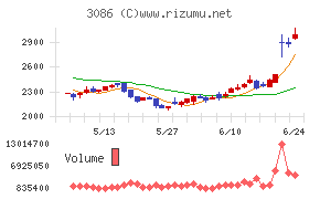 J.フロント リテイリング