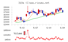 技術承継機構