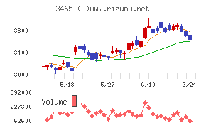 ケイアイスター不動産