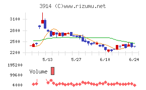 JIG−SAW