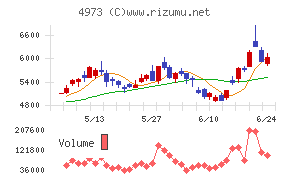 日本高純度化学
