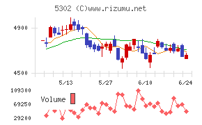 日本カーボンチャート