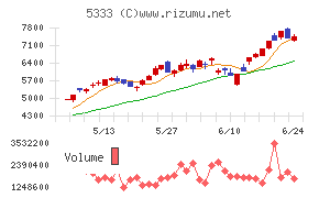 NGK
