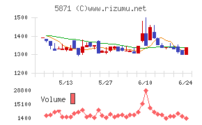SOLIZE Holdings