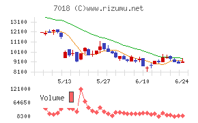 内海造船