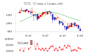 安永