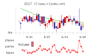 オークワチャート