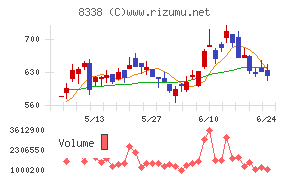 筑波銀行