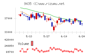 光通信
