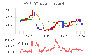 日邦産業