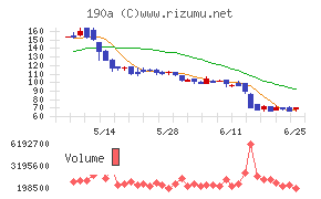Ｃｈｏｒｄｉａ　Ｔｈｅｒａｐｅｕｔｉｃｓ