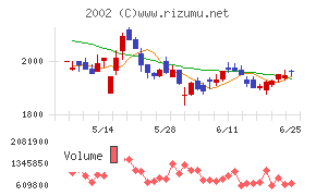 日清製粉グループ本社