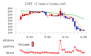 ＨＯＤＬ１