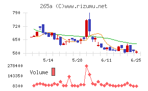Ｈｍｃｏｍｍチャート