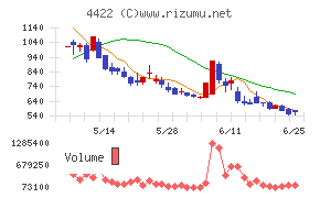 ＶＡＬＵＥＮＥＸ
