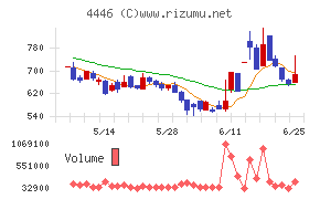 Ｌｉｎｋ−Ｕグループ