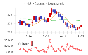 ｋｕｂｅｌｌチャート