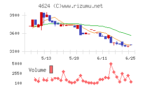 イサム塗料