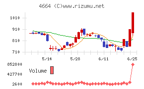 ＲＳＣ