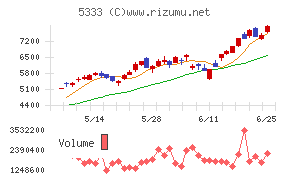 ＮＧＫ