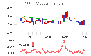 ＳＯＬＩＺＥ　Ｈｏｌｄｉｎｇｓ
