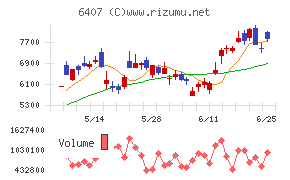 ＣＫＤ