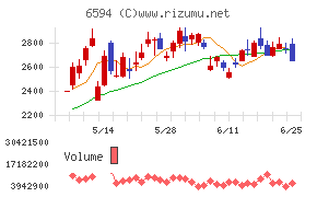 ニデック