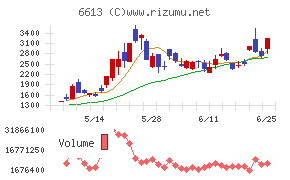 ＱＤレーザ