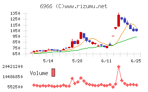 三井ハイテック