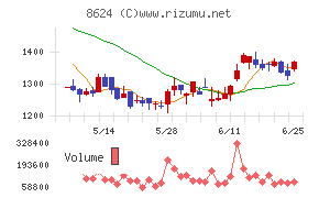 いちよし証券
