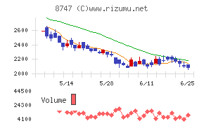豊トラスティ証券
