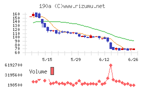 Ｃｈｏｒｄｉａ　Ｔｈｅｒａｐｅｕｔｉｃｓ