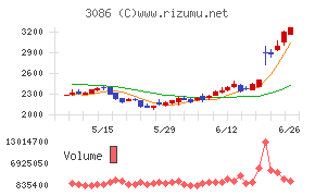 Ｊ．フロント　リテイリング