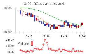 MIRARTH不動産投資法人