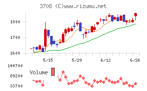 特種東海製紙