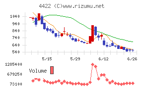 ＶＡＬＵＥＮＥＸ