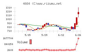 ＲＳＣ