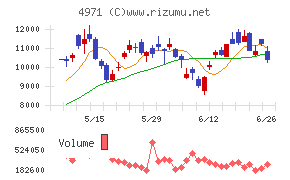 メック