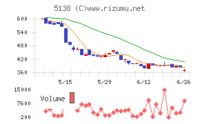Ｒｅｂａｓｅ