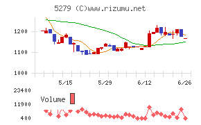 日本興業