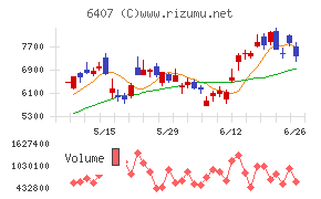 ＣＫＤ