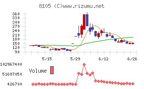 Ｂｉｔｃｏｉｎ　Ｊａｐａｎ