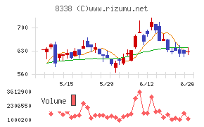 筑波銀行