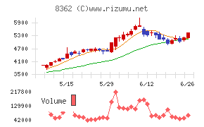 福井銀行