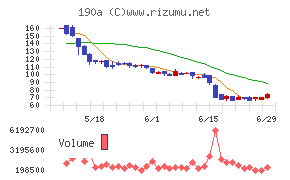 Ｃｈｏｒｄｉａ　Ｔｈｅｒａｐｅｕｔｉｃｓ