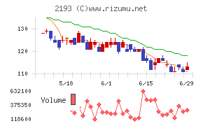 クックパッドチャート