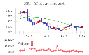 ＥＴＳグループ