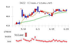 Ｊ−ＭＡＸチャート