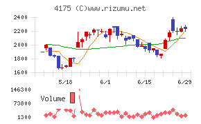 ｃｏｌｙチャート