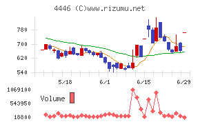 Ｌｉｎｋ−Ｕグループ